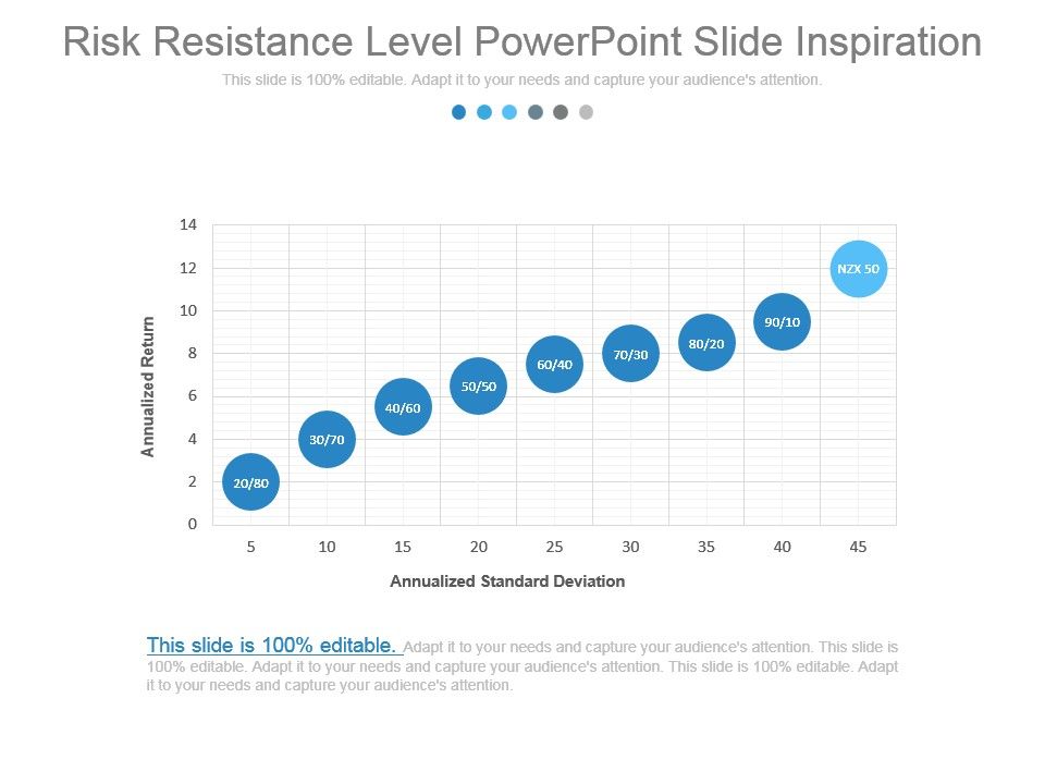 Risk_Resistance_Level_Powerpoint_Slide_Inspiration_1.jpg