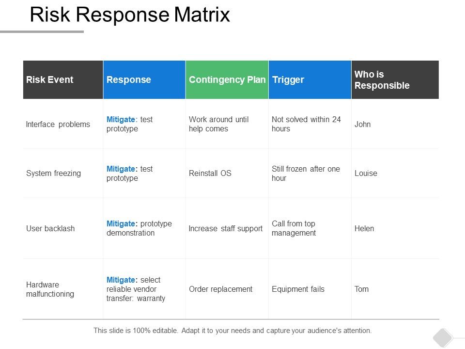 Risk_Response_Matrix_Business_Ppt_PowerPoint_Presentation_Slides_Grid_Slide_1.jpg