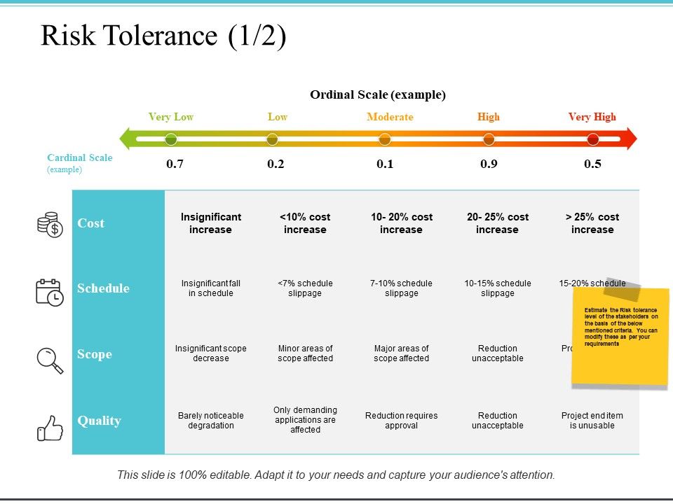 Risk_Tolerance_Quality_Ppt_PowerPoint_Presentation_File_Picture_Slide_1.jpg