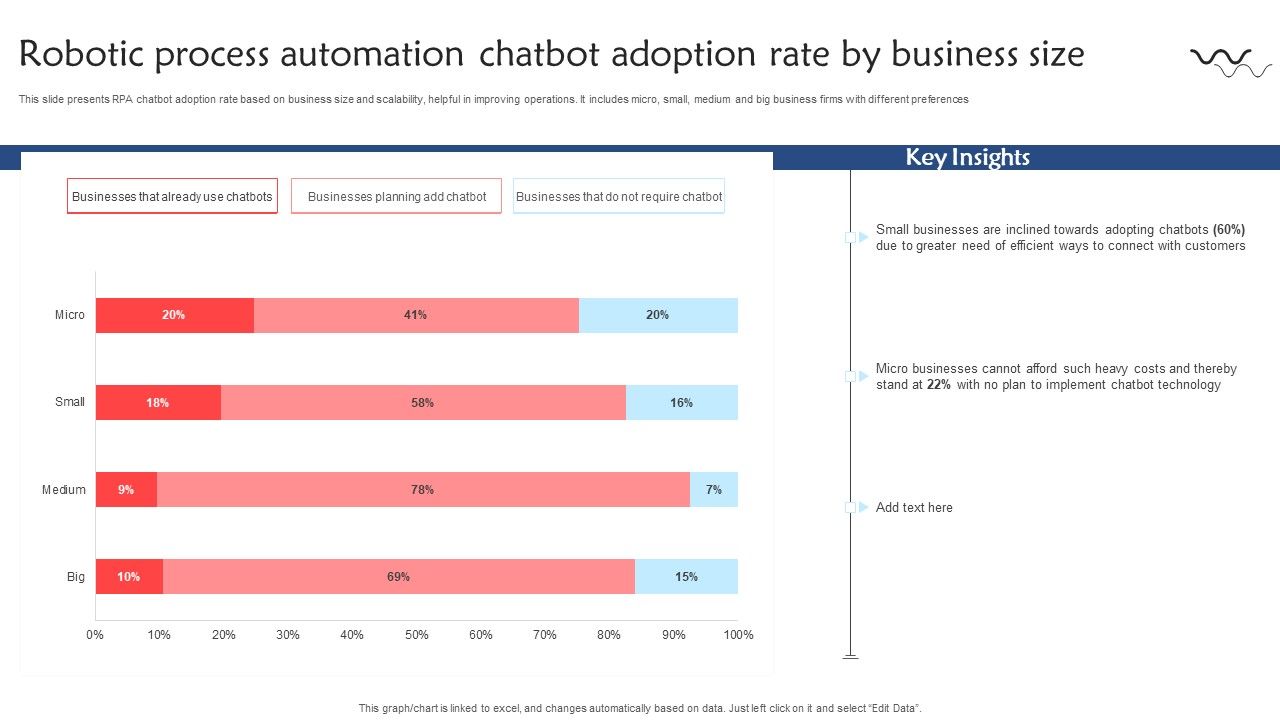 Robotic_Process_Automation_Chatbot_Adoption_Rate_By_Business_Size_Sample_PDF_Slide_1.jpg