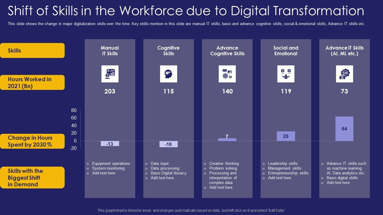 Role_IT_Team_Digital_Transformation_Shift_Of_Skills_In_The_Workforce_Due_To_Digital_Transformation_Summary_PDF_Slide_1.jpg