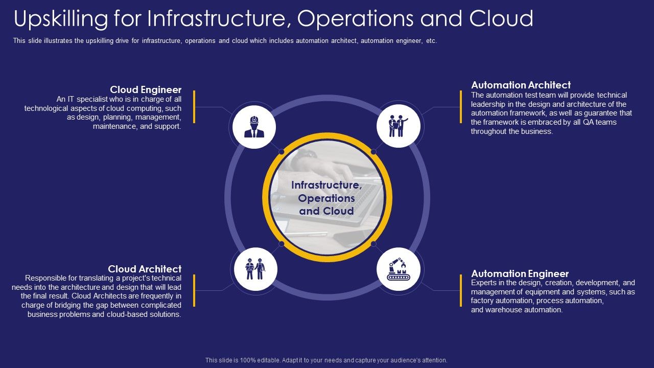 Role_IT_Team_Digital_Transformation_Upskilling_For_Infrastructure_Operations_And_Cloud_Professional_PDF_Slide_1.jpg