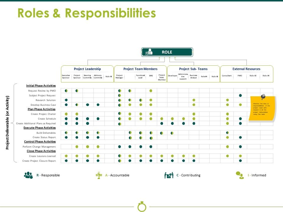 Roles_And_Responsibilities_Ppt_PowerPoint_Presentation_Summary_Templates_Slide_1.jpg