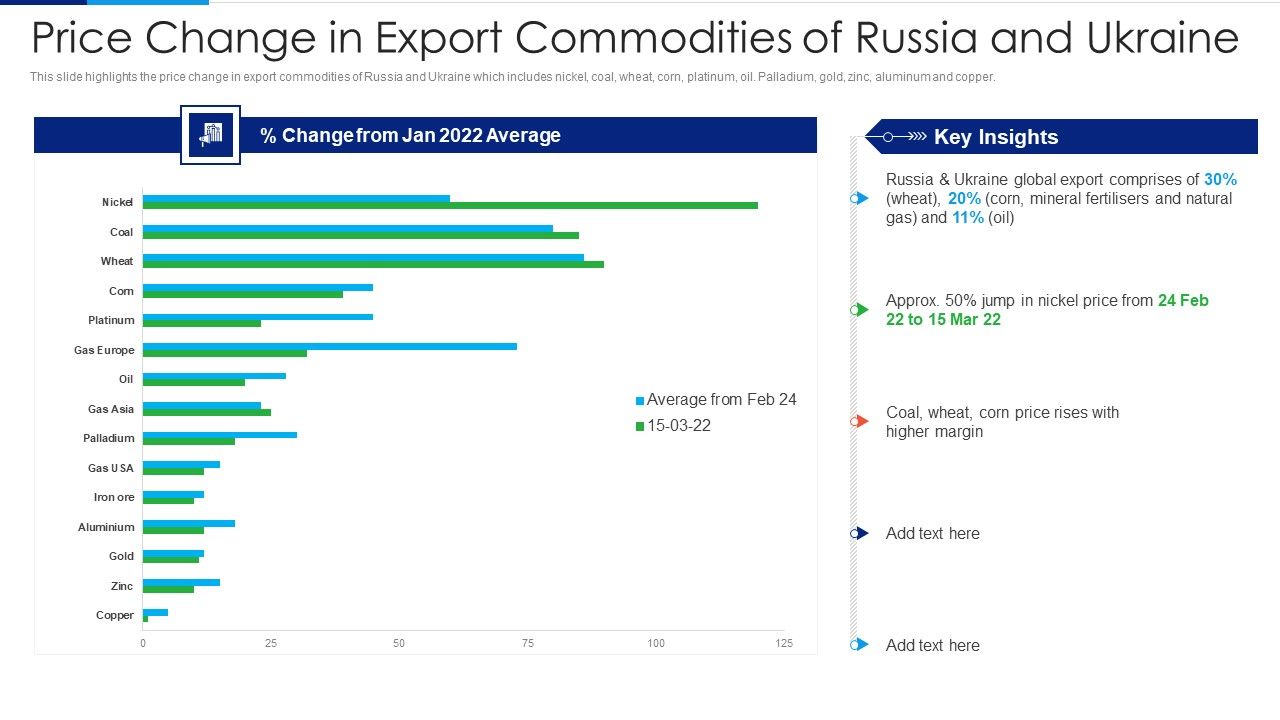 Russia_Ukraine_Conflict_Effect_Price_Change_In_Export_Commodities_Of_Russia_Guidelines_PDF_Slide_1.jpg