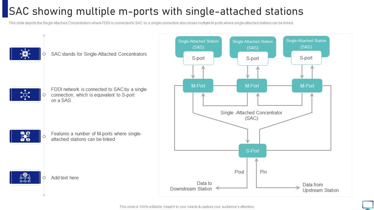 SAC_Showing_Multiple_M_Ports_With_Single_Attached_Stations_Demonstration_PDF_Slide_1.jpg
