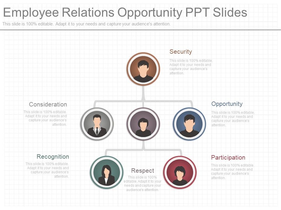 Employee Relations Opportunity Ppt Slides