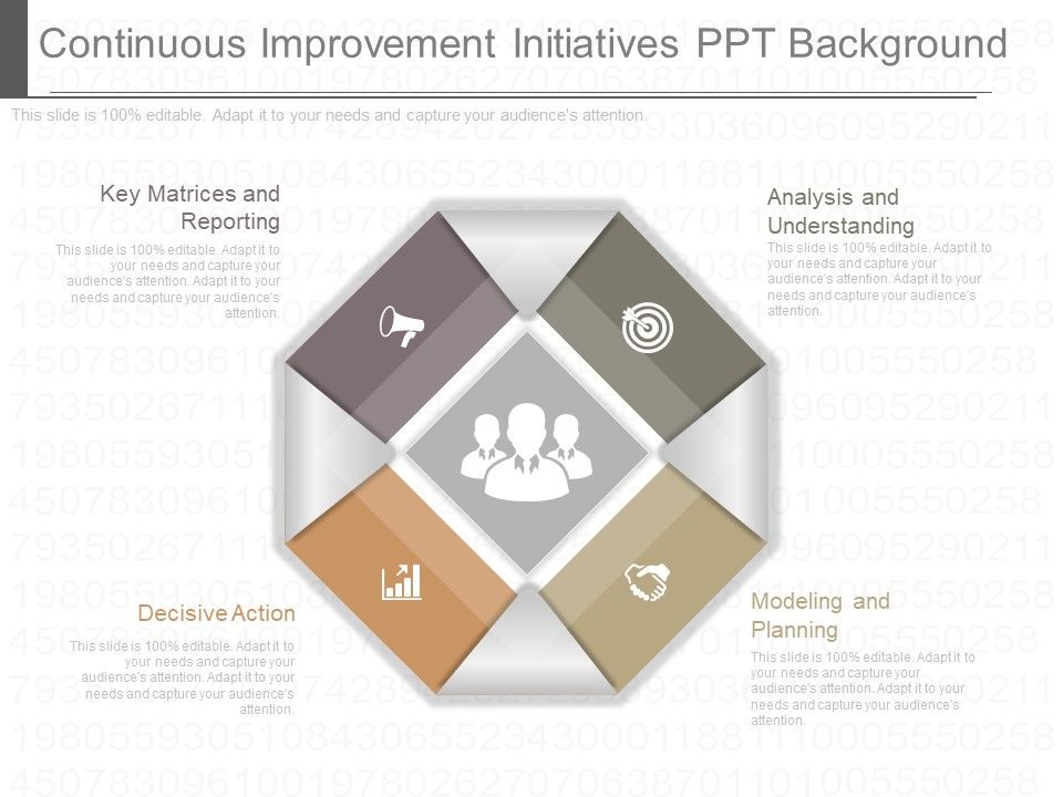 Continuous Improvement Initiatives Ppt Background