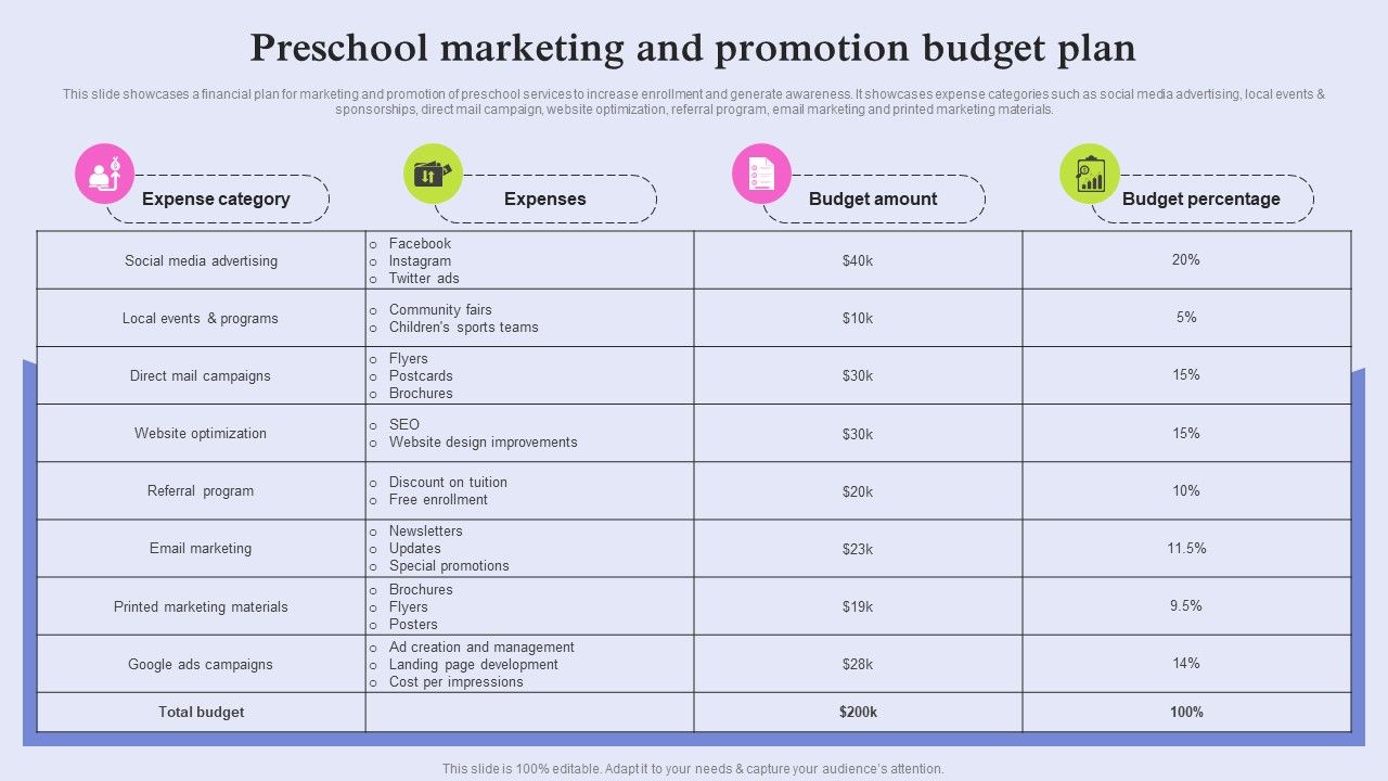 Pre School Marketing Strategy To Enhance Enrollment Rate Preschool Marketing And Promotion Rules PDF