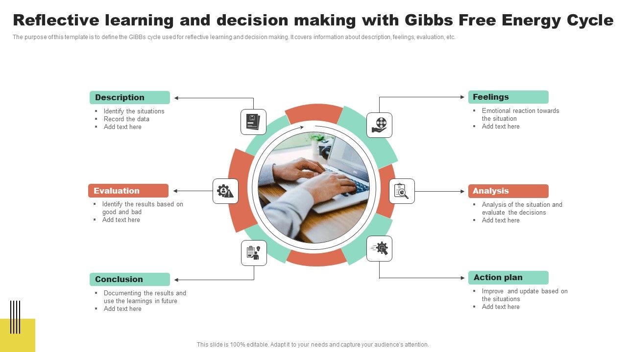 Reflective Learning And Decision Making With Gibbs Free Energy Cycle Icons PDF