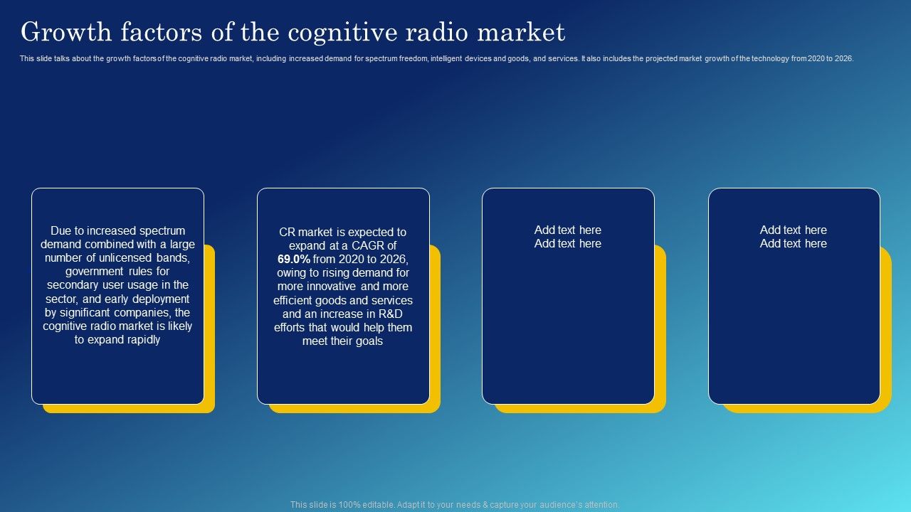 Cognitive Sensing Innovation Growth Factors Of The Cognitive Radio Market Topics PDF