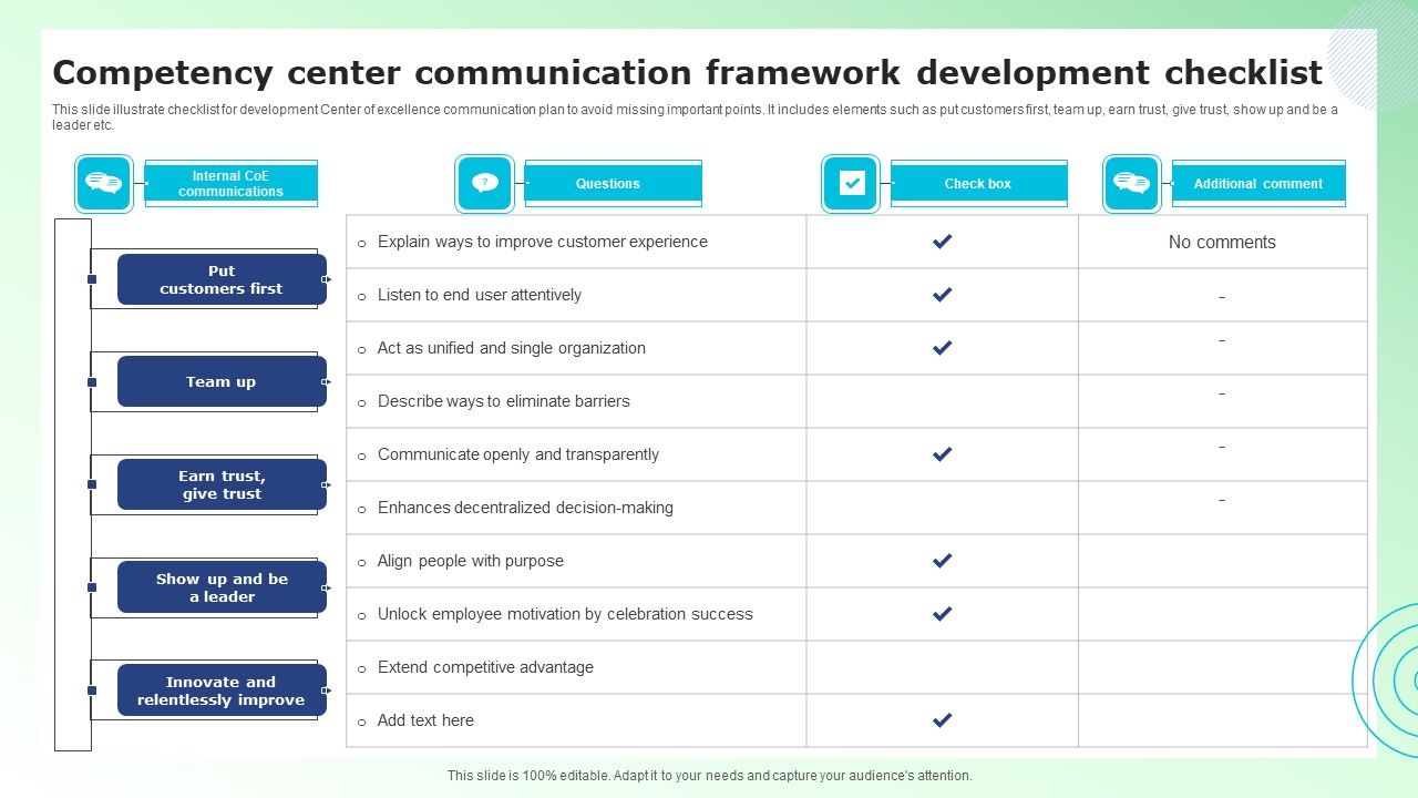 Competency Center Communication Framework Development Checklist Elements PDF