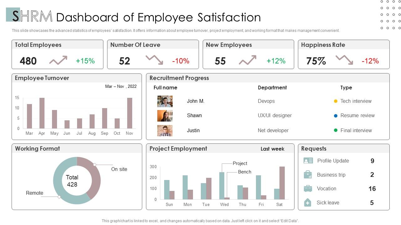 SHRM_Dashboard_Of_Employee_Satisfaction_Ppt_PowerPoint_Presentation_Styles_Example_File_PDF_Slide_1.jpg