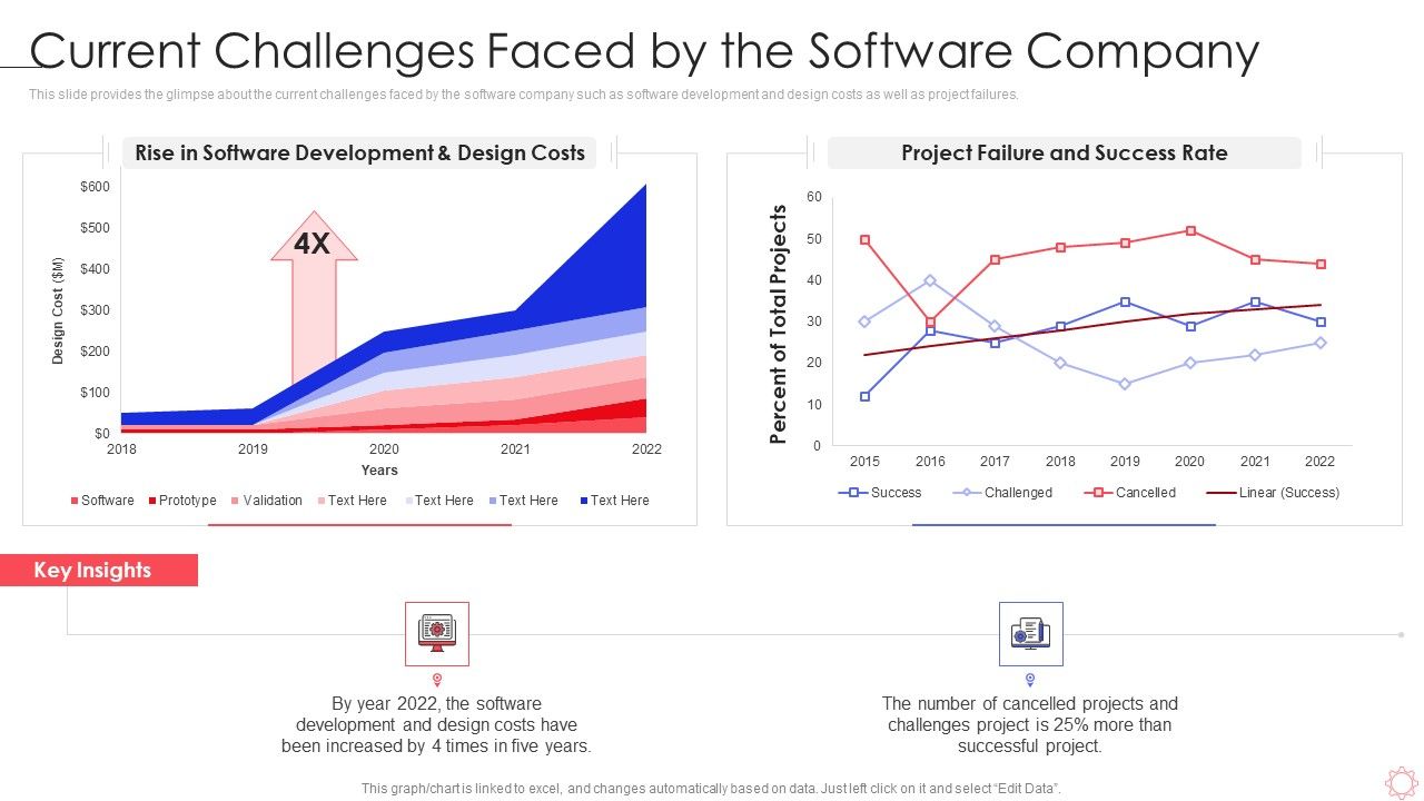 SPI_Methodology_Current_Challenges_Faced_By_The_Software_Company_Ppt_PowerPoint_Presentation_Diagram_Templates_PDF_Slide_1.jpg