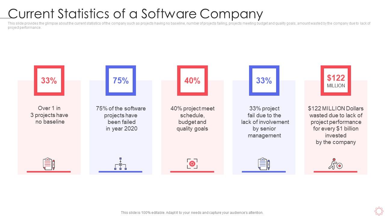 SPI_Methodology_Current_Statistics_Of_A_Software_Company_Ppt_PowerPoint_Presentation_Gallery_Graphic_Tips_PDF_Slide_1.jpg