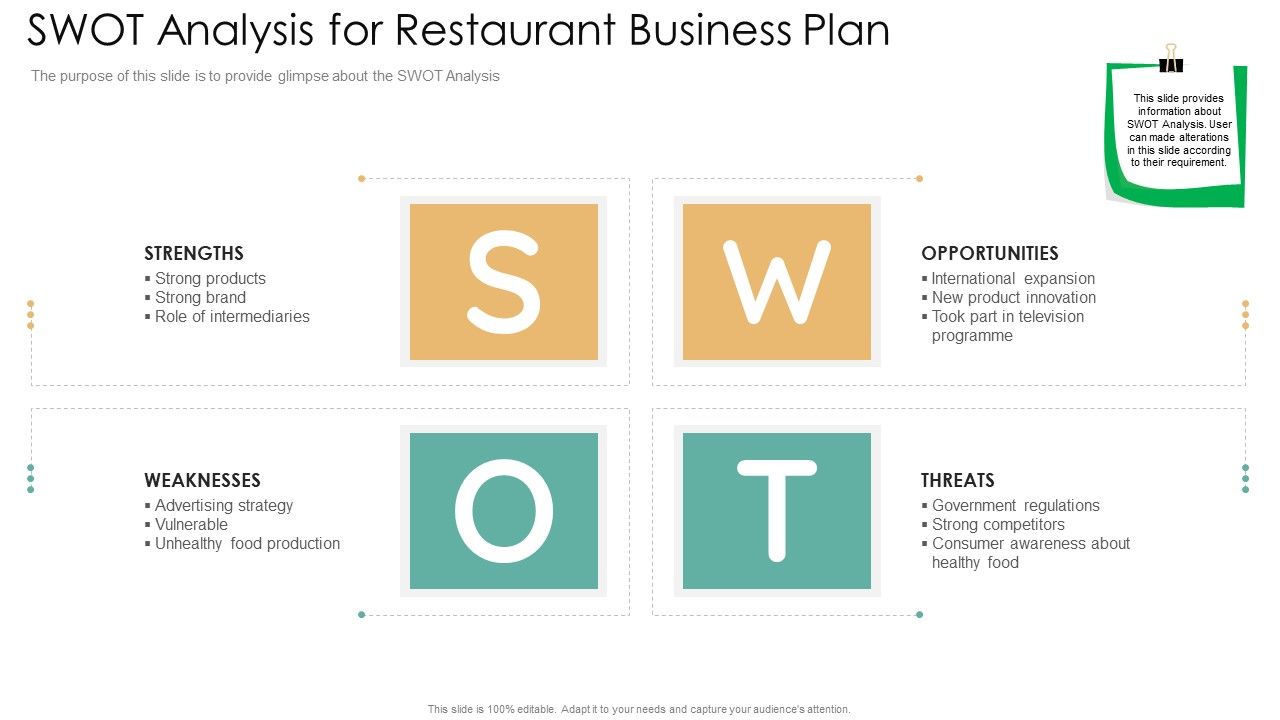 SWOT_Analysis_For_Restaurant_Business_Plan_Professional_PDF_Slide_1.jpg