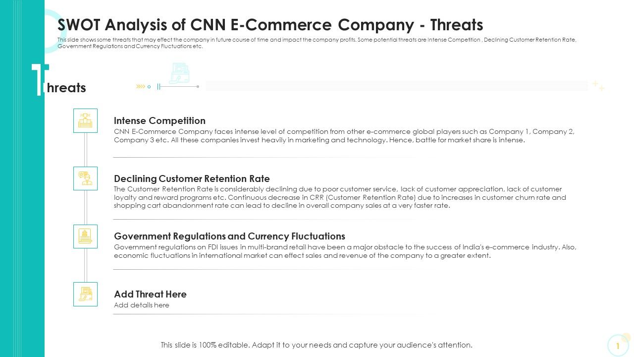 SWOT_Analysis_Of_CNN_E_Commerce_Company_Threats_Ppt_Pictures_Objects_PDF_Slide_1.jpg