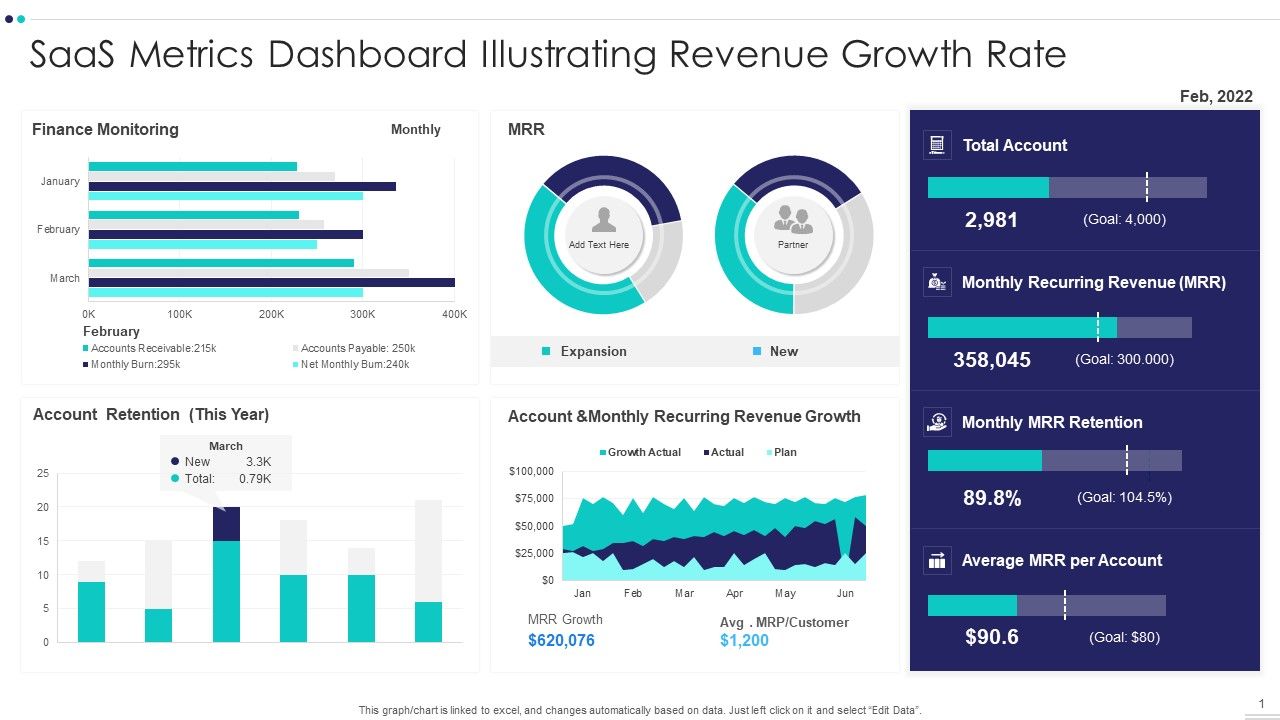 Saas_Metrics_Dashboard_Illustrating_Revenue_Growth_Rate_Demonstration_PDF_Slide_1.jpg