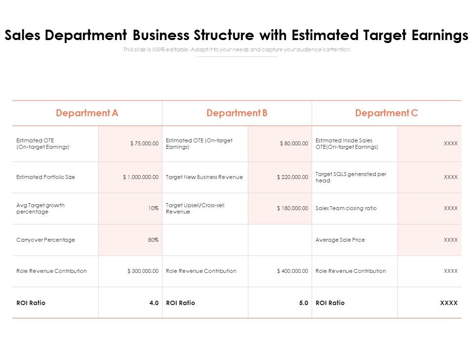 Sales_Department_Business_Structure_With_Estimated_Target_Earnings_Ppt_PowerPoint_Presentation_File_Design_Ideas_PDF_Slide_1.jpg