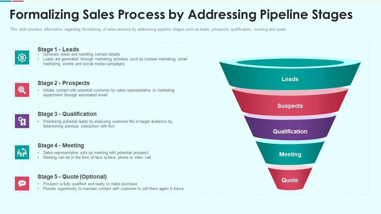Sales_Funnel_Management_For_Revenue_Generation_Formalizing_Sales_Process_By_Addressing_Clipart_PDF_Slide_1.jpg
