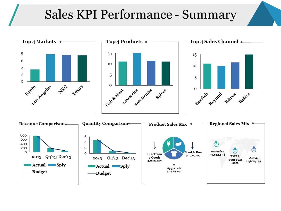 Sales_KPI_Performance_Summary_Ppt_PowerPoint_Presentation_Infographics_Model_Slide_1.jpg