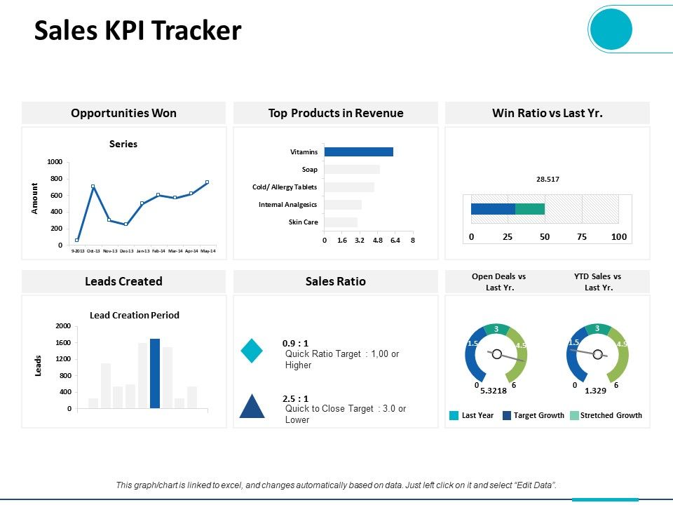 Sales_KPI_Tracker_Ppt_PowerPoint_Presentation_Outline_Tips_Slide_1.jpg