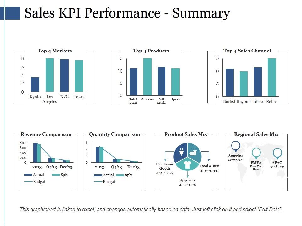 Sales_Kpi_Performance_Summary_Ppt_PowerPoint_Presentation_Infographic_Template_Infographics_Slide_1.jpg