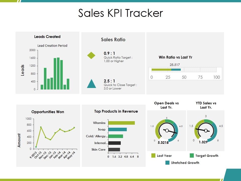Sales_Kpi_Tracker_Ppt_PowerPoint_Presentation_Layout_Slide_1.jpg