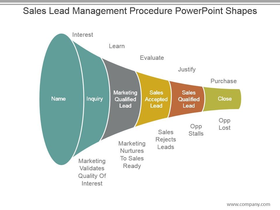 Sales_Lead_Management_Procedure_Powerpoint_Shapes_1.jpg