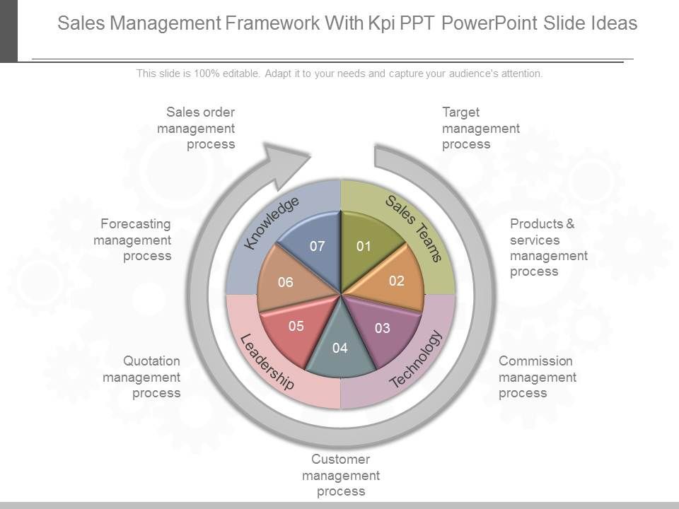Sales_Management_Framework_With_Kpi_Ppt_Powerpoint_Slide_Ideas_1.jpg