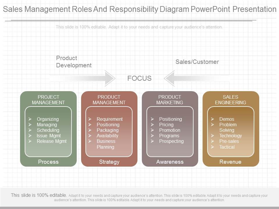 Sales_Management_Roles_And_Responsibility_Diagram_Powerpoint_Presentation_1.jpg