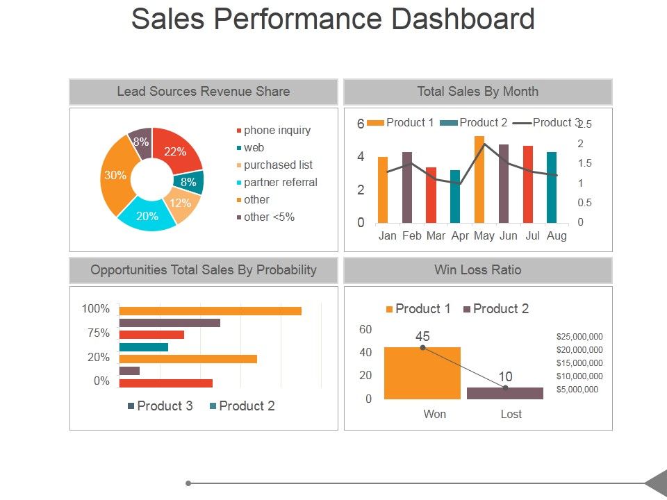 Sales_Performance_Dashboard_Ppt_PowerPoint_Presentation_Good_Slide_1.jpg