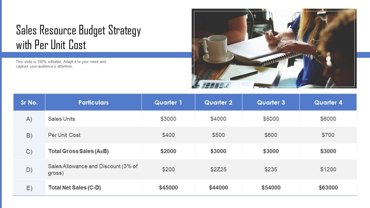 Sales_Resource_Budget_Strategy_With_Per_Unit_Cost_Ppt_Summary_Model_PDF_Slide_1.jpg