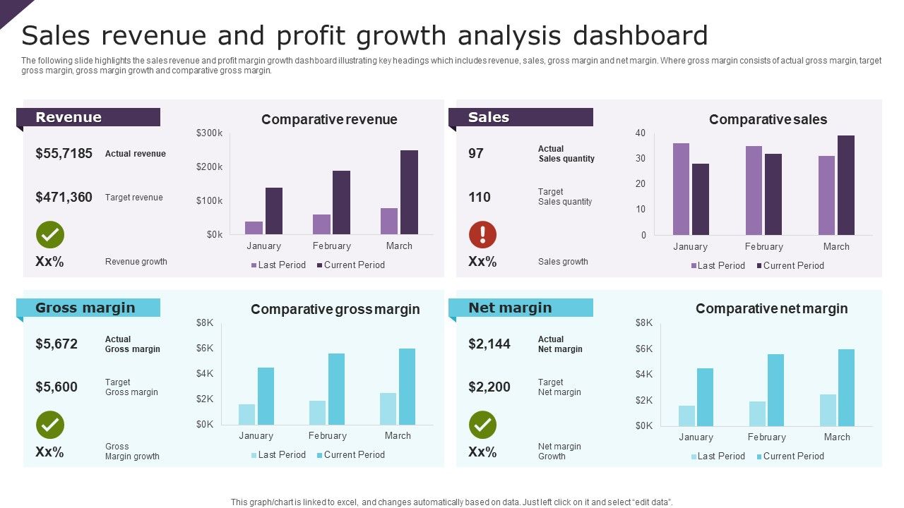 Sales_Revenue_And_Profit_Growth_Analysis_Dashboard_Ppt_Portfolio_Slide_PDF_Slide_1.jpg