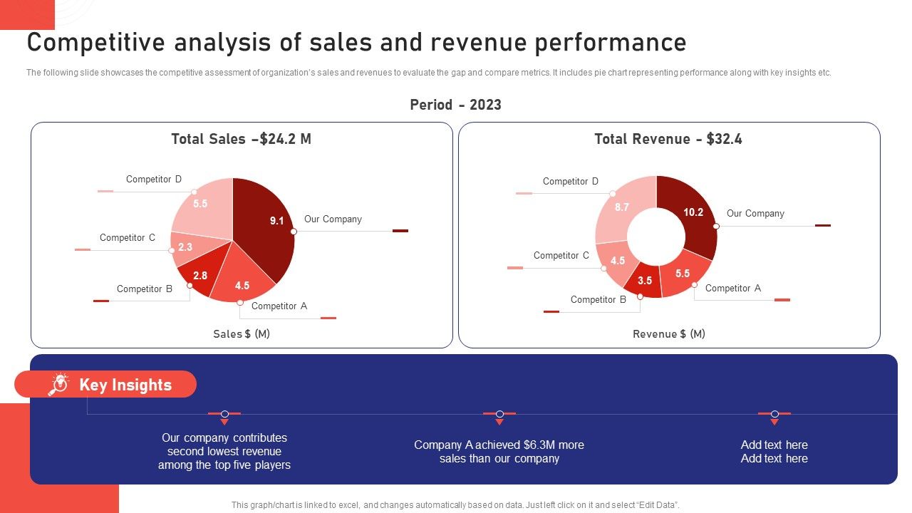 Sales_Risk_Assessment_For_Profit_Maximization_Competitive_Analysis_Of_Sales_And_Revenue_Performance_Introduction_PDF_Slide_1.jpg