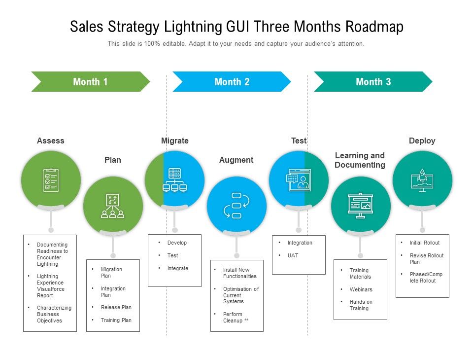 Sales_Strategy_Lightning_GUI_Three_Months_Roadmap_Graphics_Slide_1.jpg