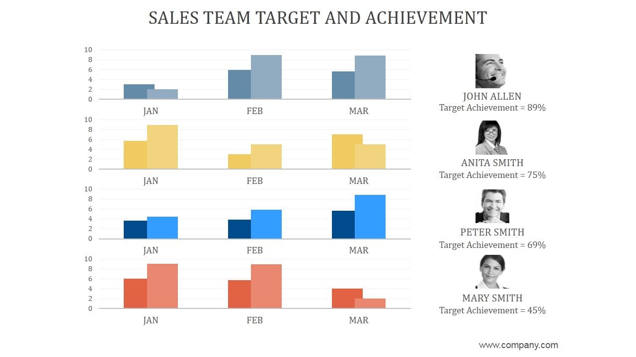 Sales_Team_Target_And_Achievement_Ppt_PowerPoint_Presentation_Rules_Slide_1.jpg