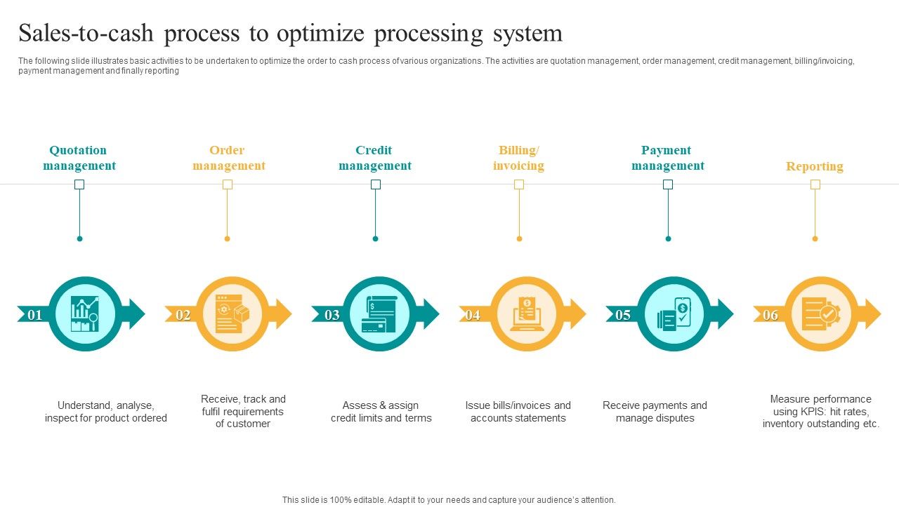 Sales_To_Cash_Process_To_Optimize_Processing_System_Clipart_PDF_Slide_1.jpg