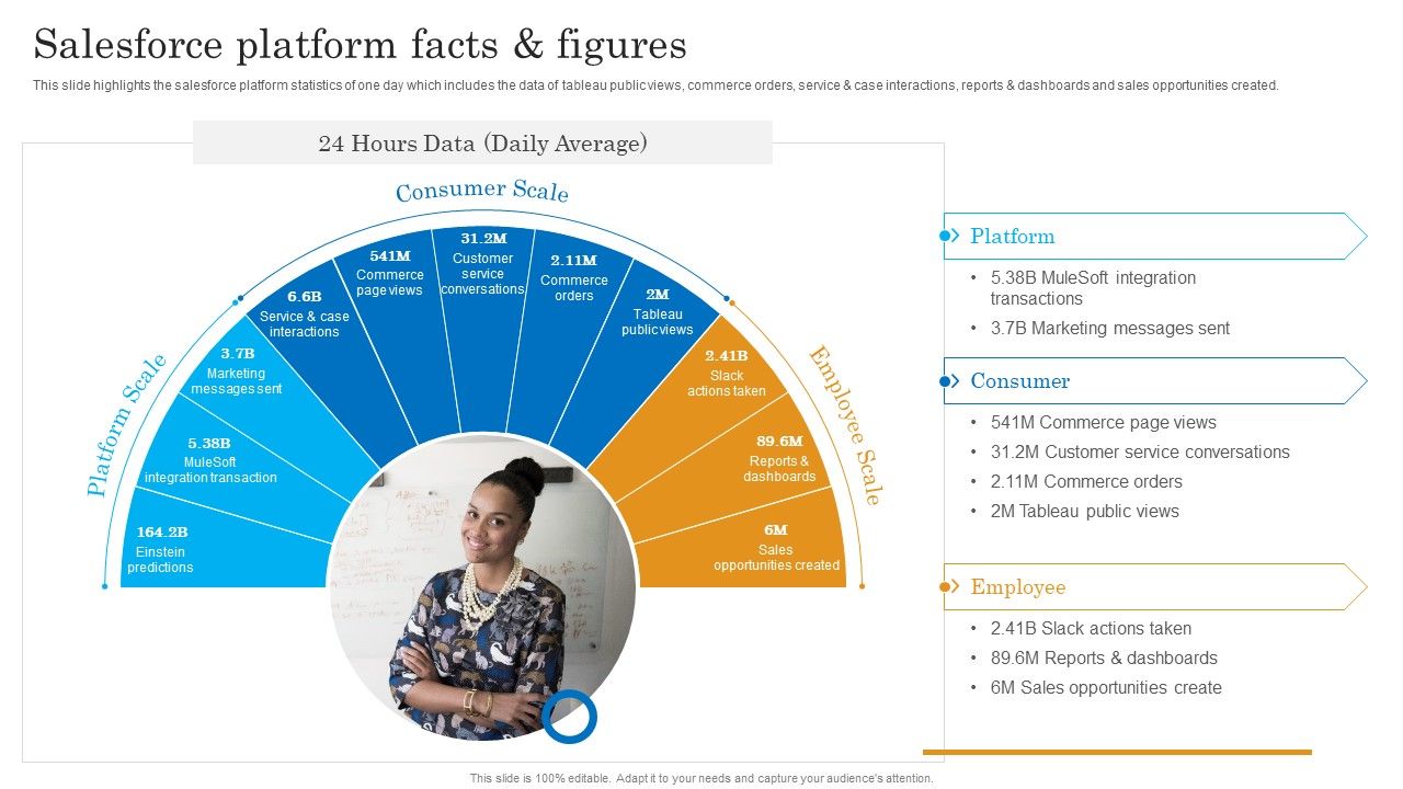 Salesforce_Platform_Facts_AND_Figures_Salesforce_Business_Profile_Graphics_PDF_Slide_1.jpg