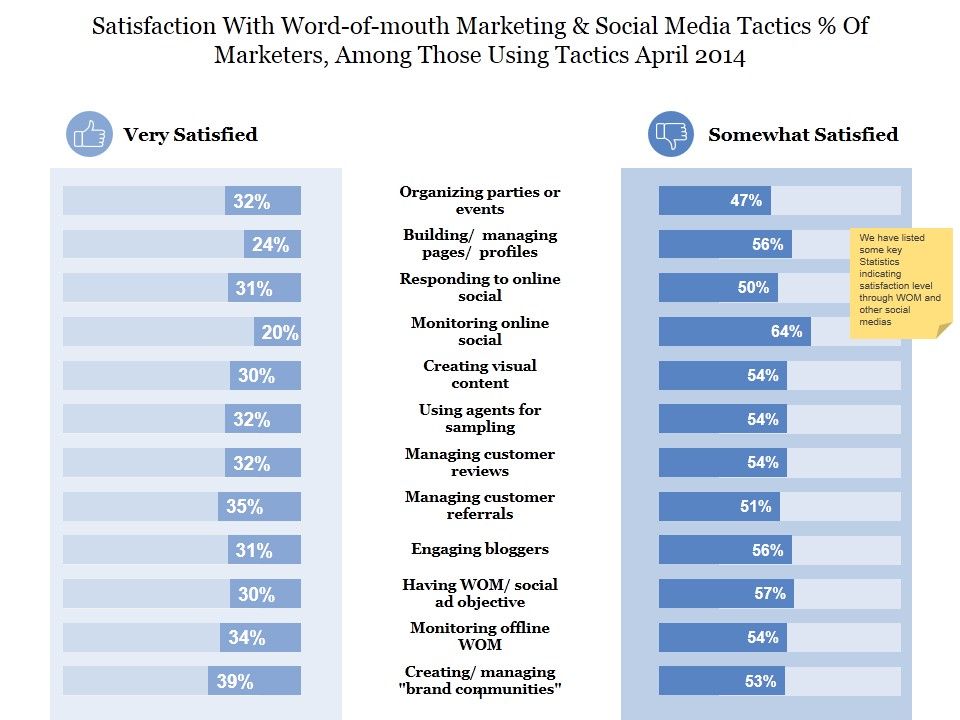 Satisfaction_With_Word_Of_Mouth_Marketing_Ppt_PowerPoint_Presentation_Styles_Graphics_Template_Slide_1.jpg