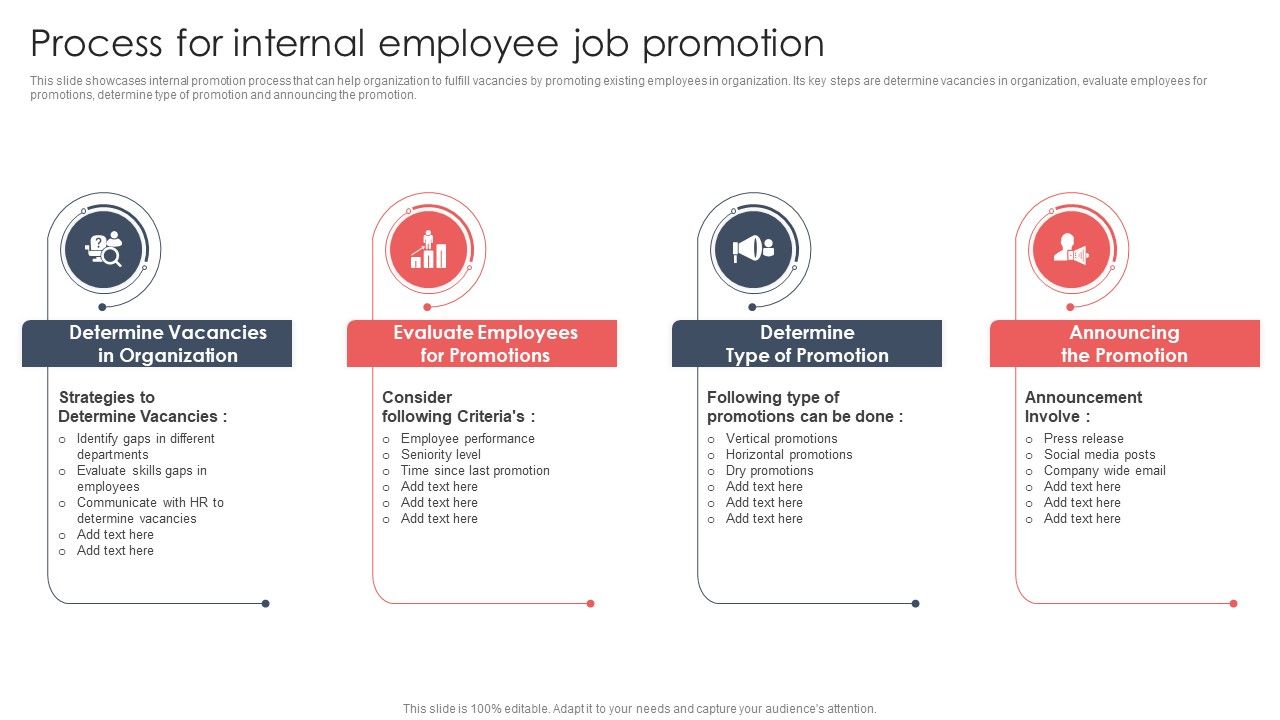 Screening_And_Staffing_Process_For_Internal_Employee_Job_Promotion_Mockup_PDF_Slide_1.jpg