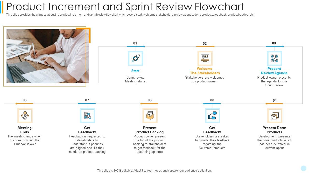 Scrum_Development_Model_Product_Increment_And_Sprint_Review_Flowchart_Background_PDF_Slide_1.jpg