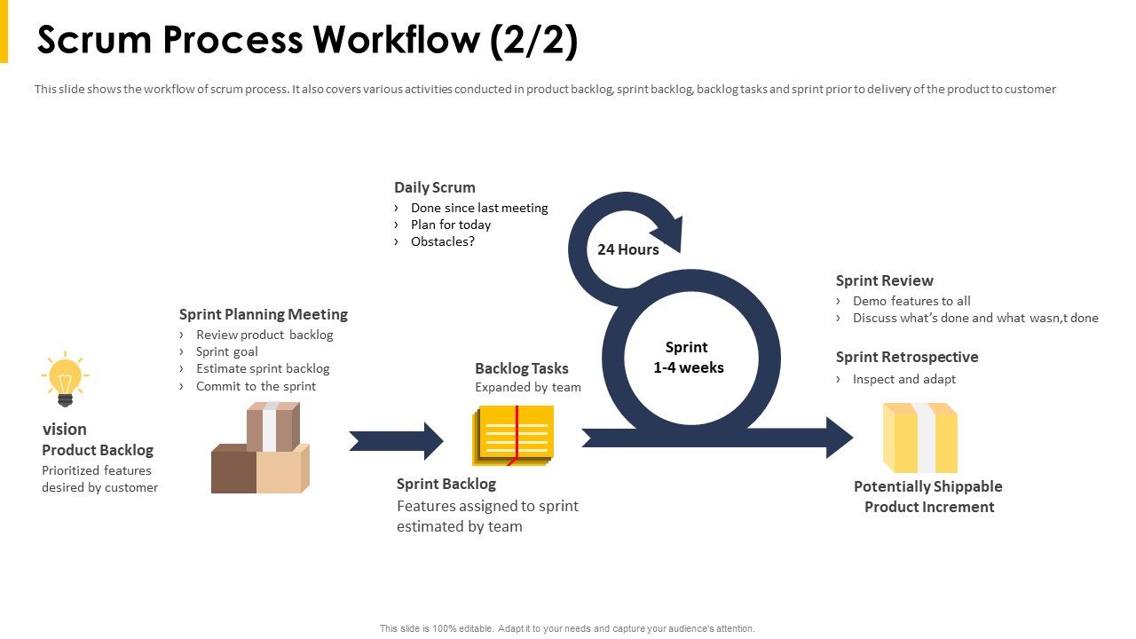 Scrum_Process_Workflow_Iteration_Ppt_Slides_Infographic_Template_PDF_Slide_1.jpg