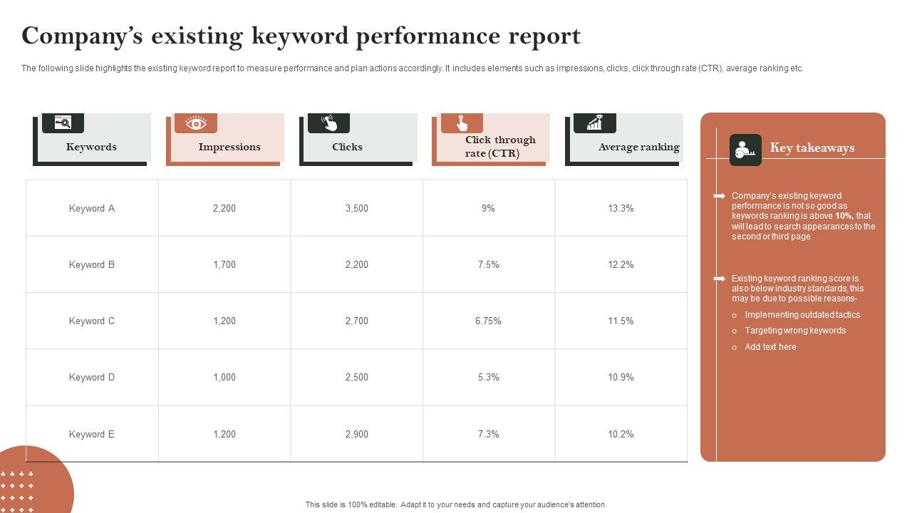 Search_Engine_Marketing_Companys_Existing_Keyword_Performance_Report_Topics_PDF_Slide_1.jpg
