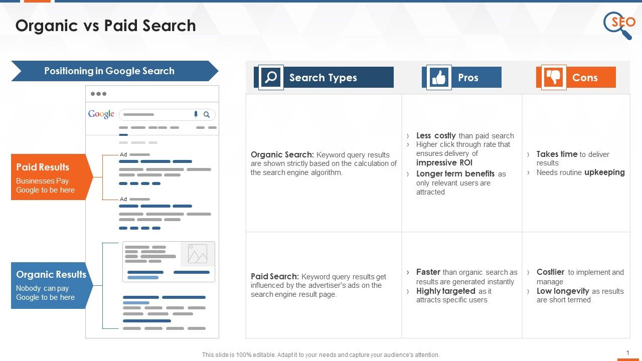 Search_Results_Organic_Vs_Paid_Training_Ppt_Slide_1.jpg