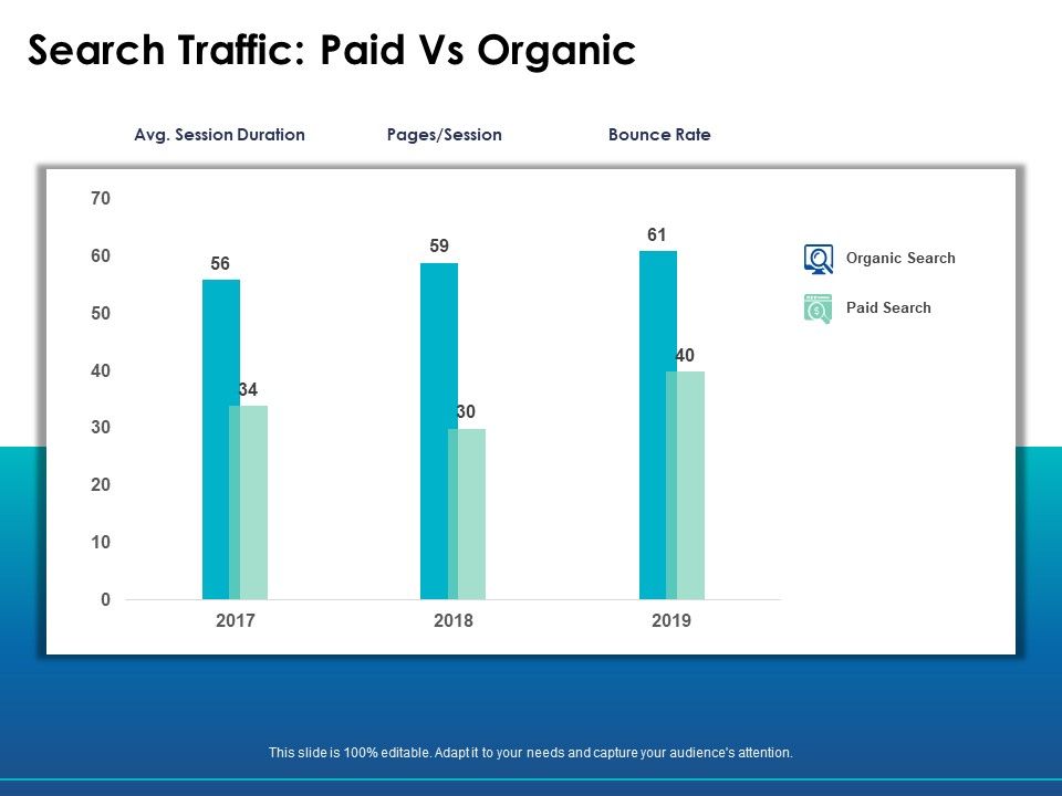 Search_Traffic_Paid_Vs_Organic_Analysis_Ppt_PowerPoint_Presentation_Icon_Graphics_Template_Slide_1.jpg