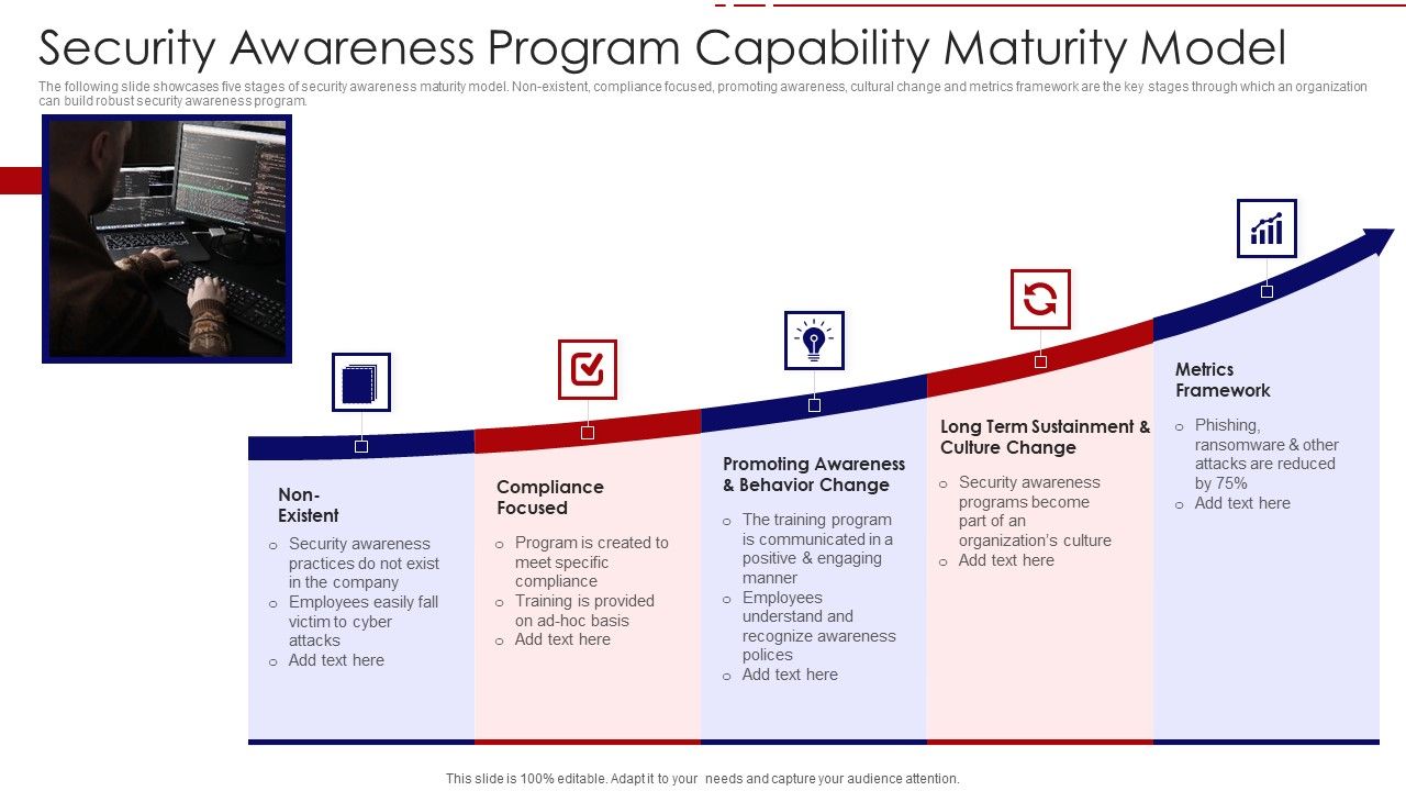 Security_Awareness_Program_Capability_Maturity_Model_Ppt_PowerPoint_Presentation_File_Portfolio_PDF_Slide_1.jpg