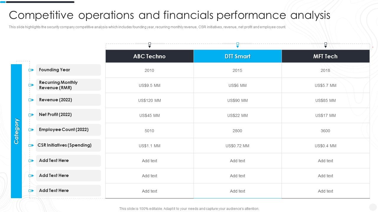 Security_Camera_System_Company_Profile_Competitive_Operations_And_Financials_Slides_PDF_Slide_1.jpg