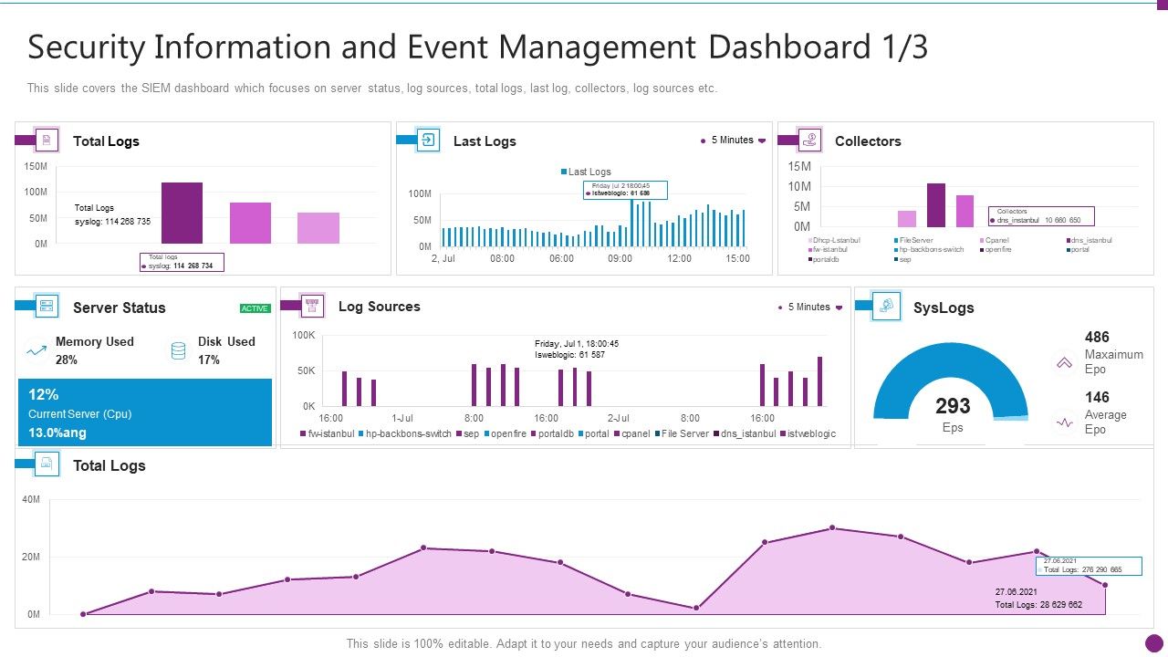 Security_Information_And_Event_Management_Dashboard_Server_Slides_PDF_Slide_1.jpg