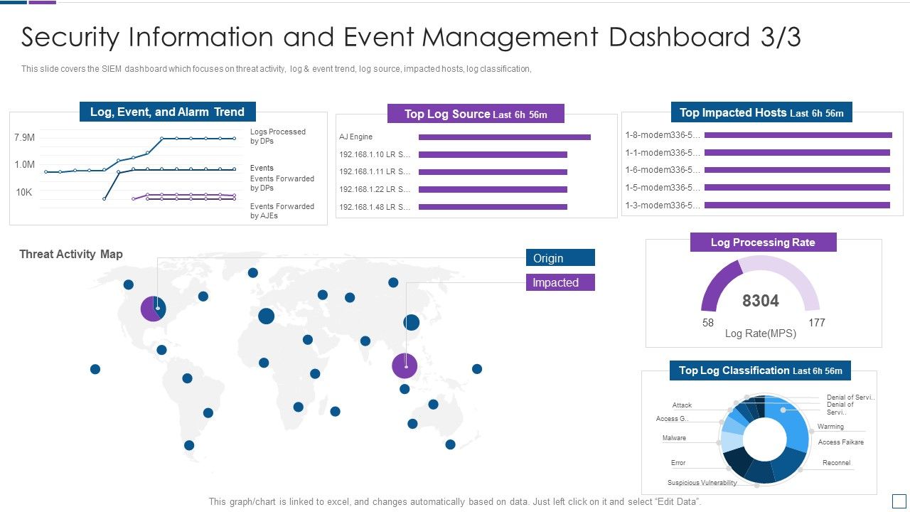 Security_Information_And_Event_Management_Real_Time_Assessment_Of_Security_Threats_Template_PDF_Slide_1.jpg