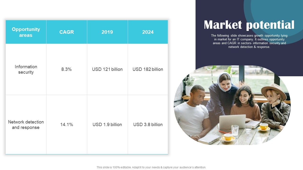 Security_Software_Company_Investor_Funding_Pitch_Deck_Market_Potential_Brochure_PDF_Slide_1.jpg